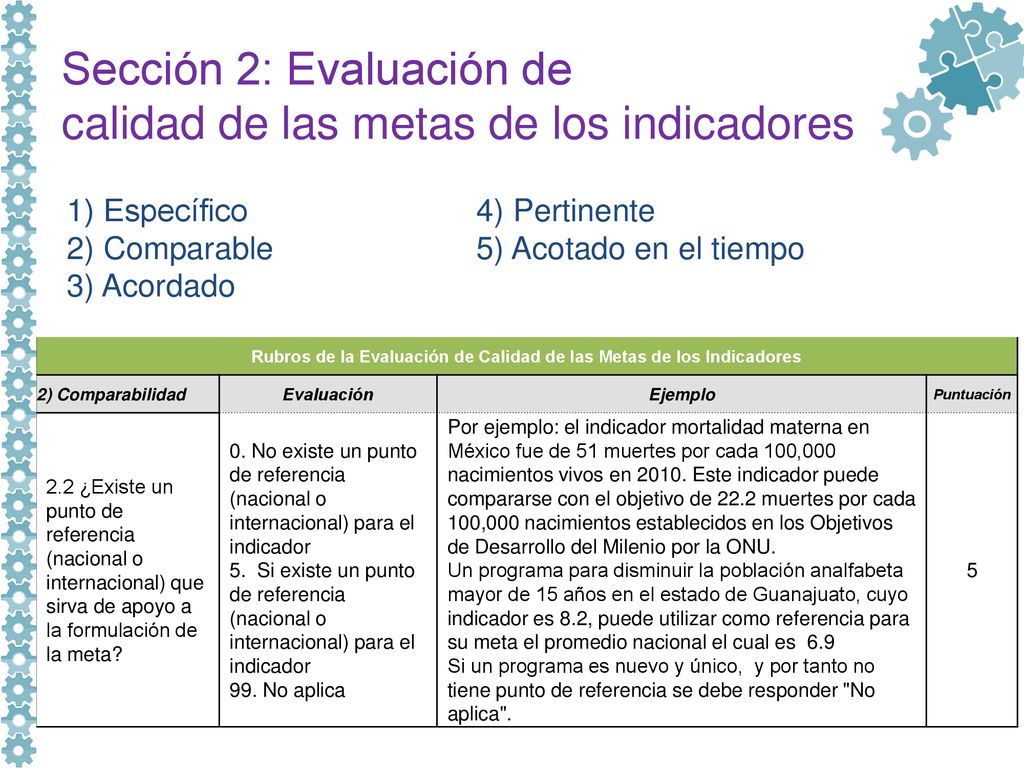 Sección 2: Evaluación de calidad de las metas de los indicadores