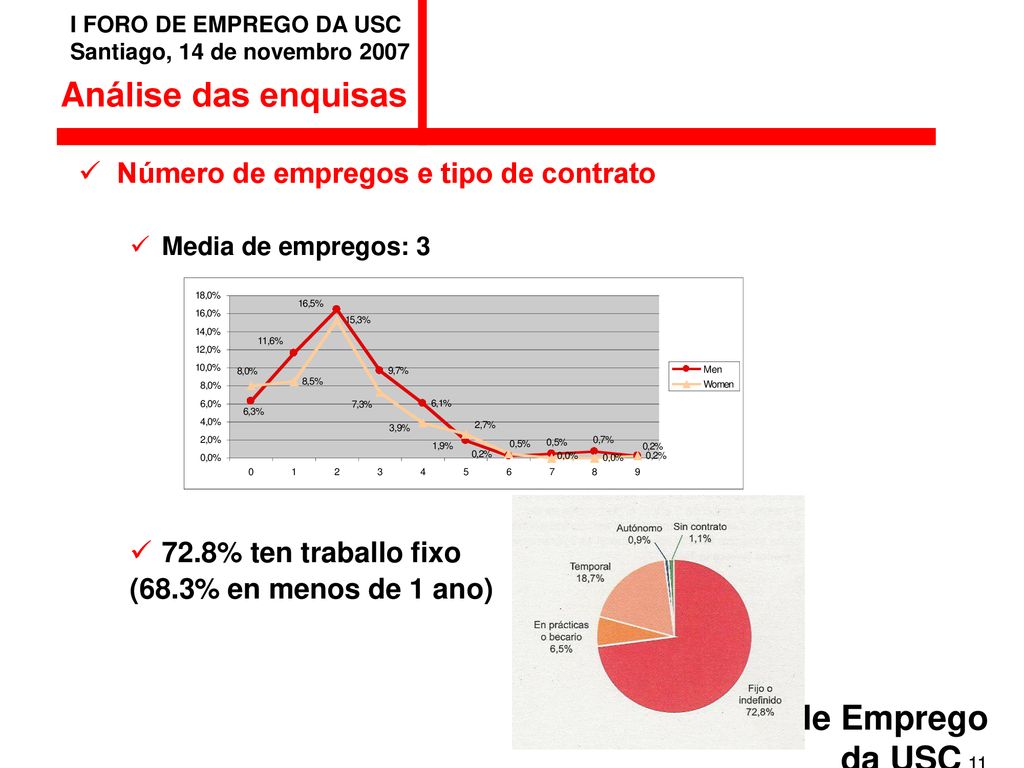 Análise das enquisas Número de empregos e tipo de contrato