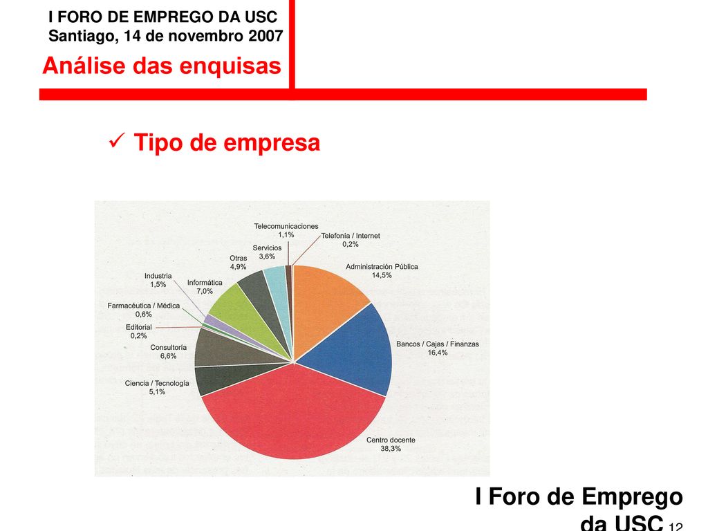 Análise das enquisas Tipo de empresa