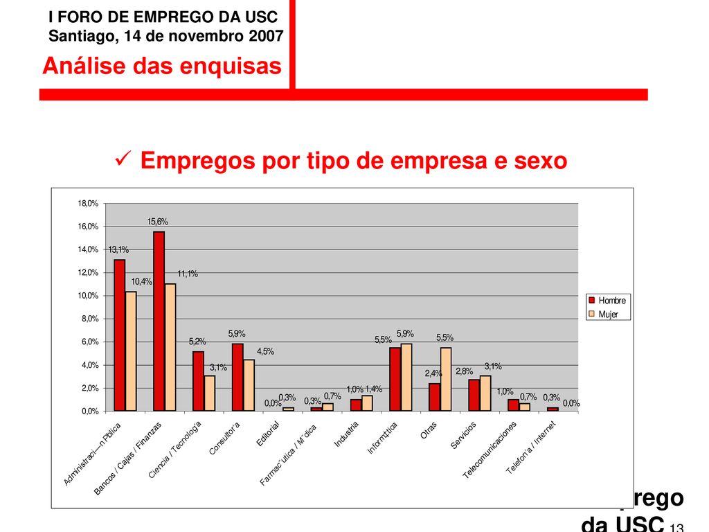Análise das enquisas Empregos por tipo de empresa e sexo
