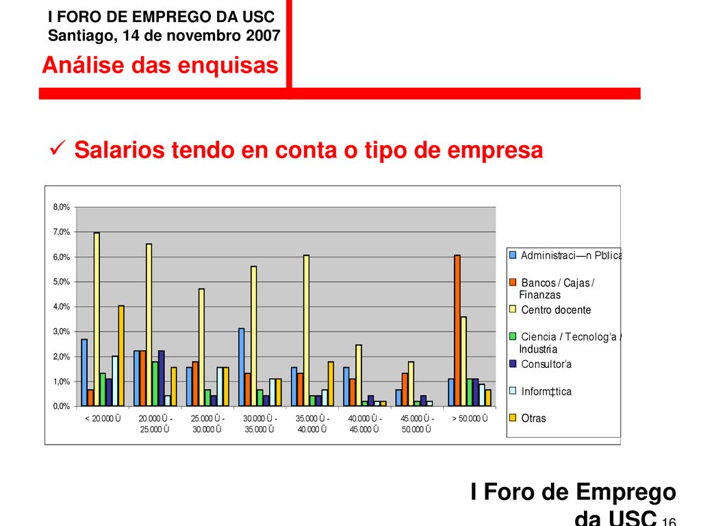 Análise das enquisas Salarios tendo en conta o tipo de empresa