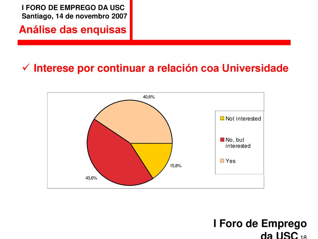 Análise das enquisas Interese por continuar a relación coa Universidade