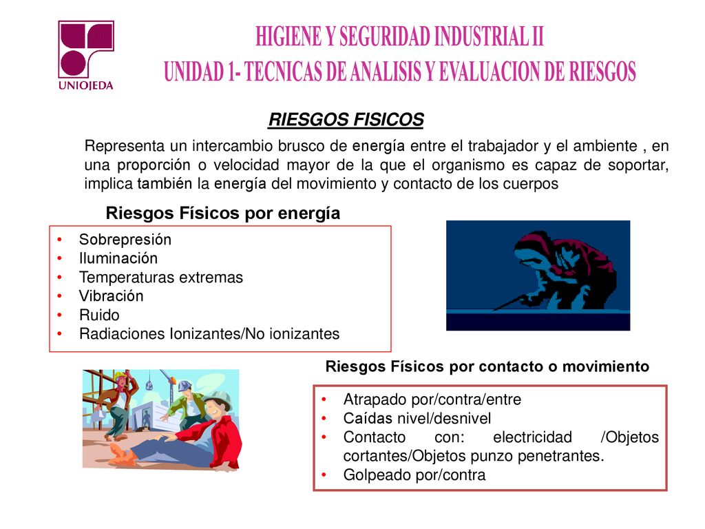 Riesgos Físicos por energía Riesgos Físicos por contacto o movimiento