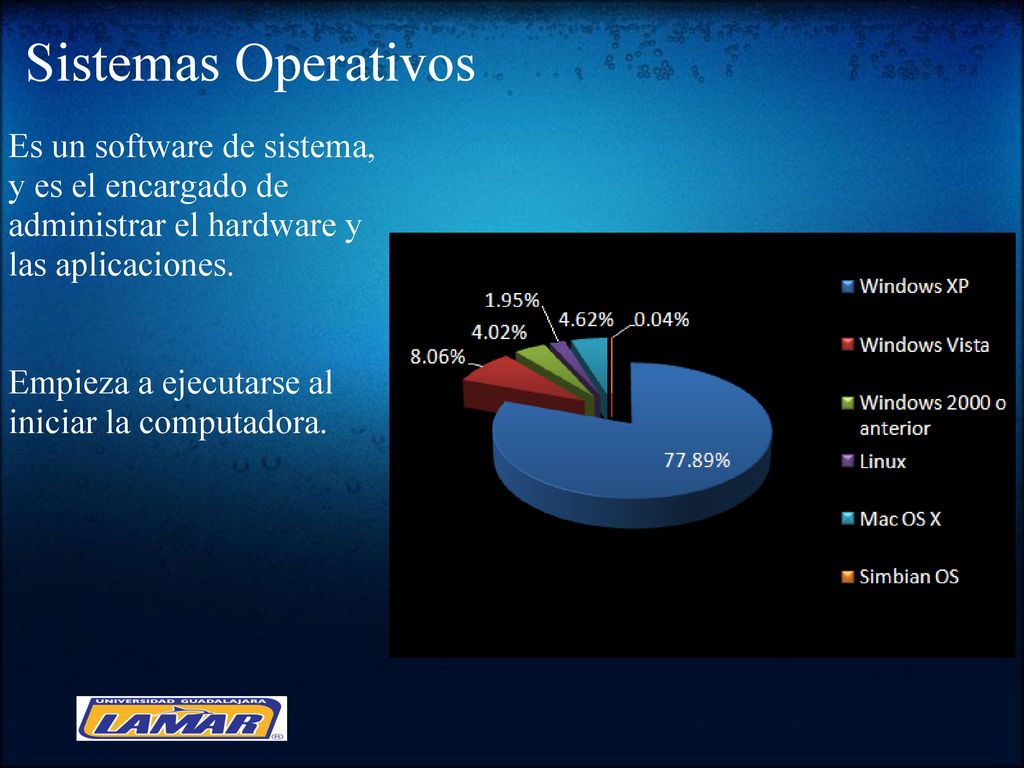 Sistemas Operativos Es un software de sistema, y es el encargado de administrar el hardware y las aplicaciones.