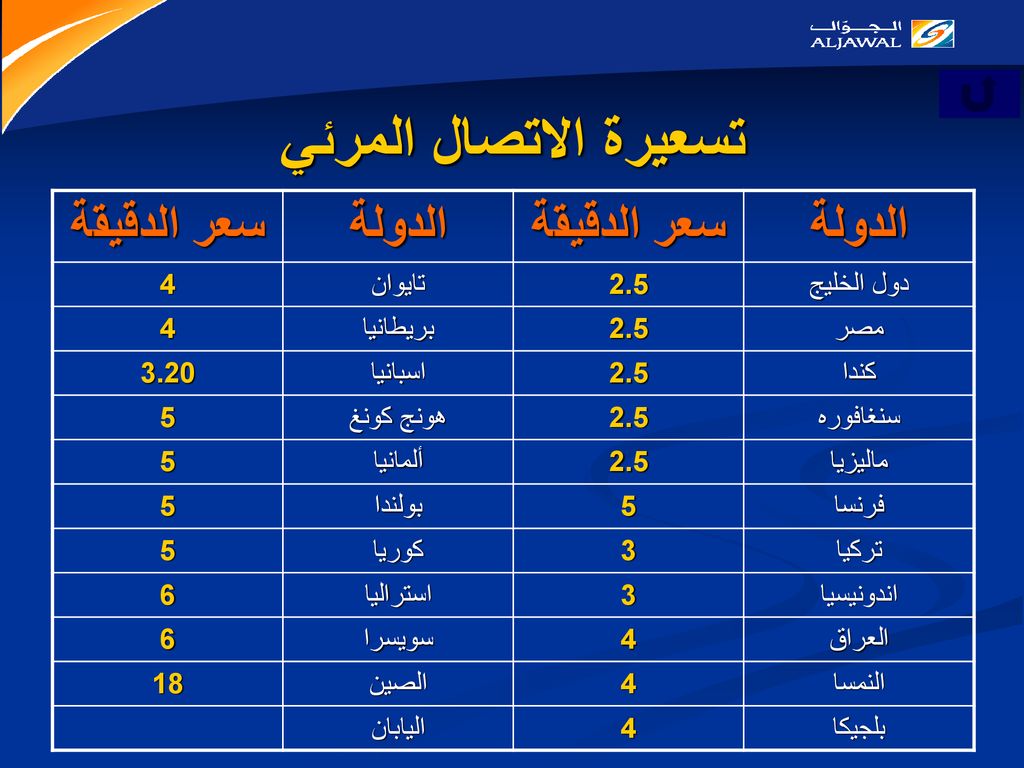 تسعيرة الاتصال المرئي الدولة سعر الدقيقة دول الخليج 2.5 تايوان 4 مصر