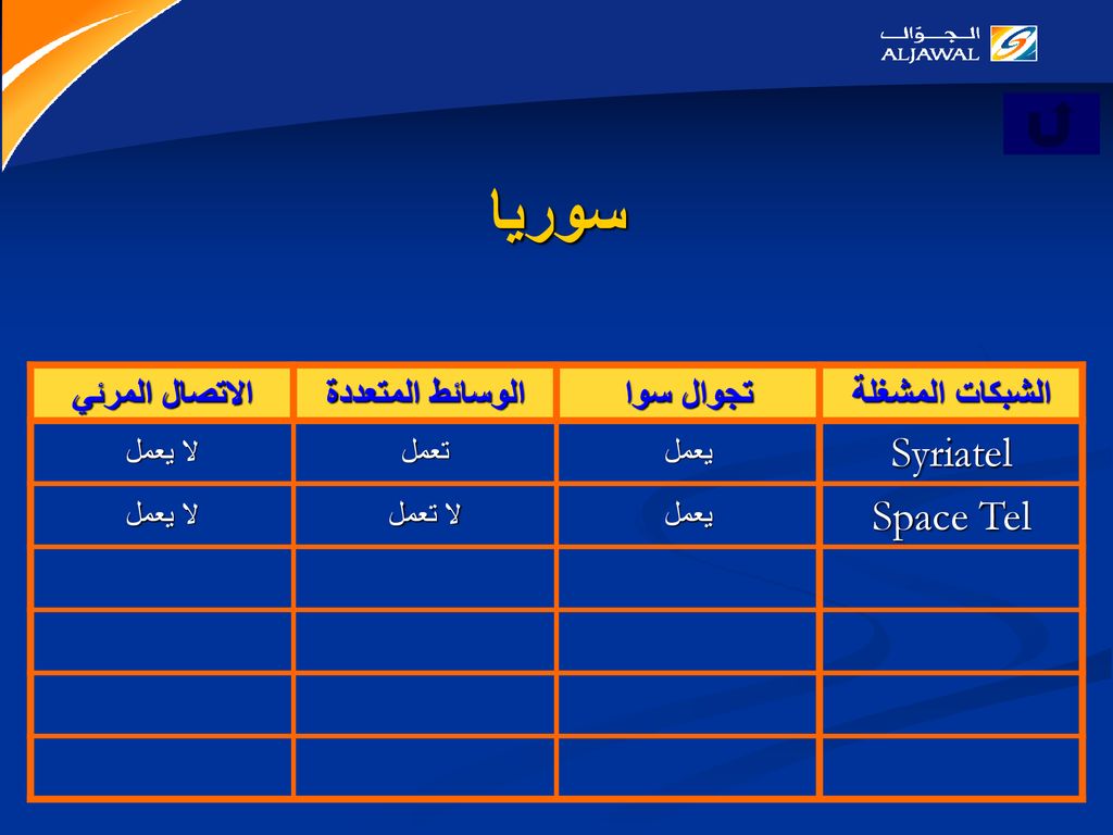 سوريا Syriatel Space Tel الشبكات المشغلة تجوال سوا الوسائط المتعددة