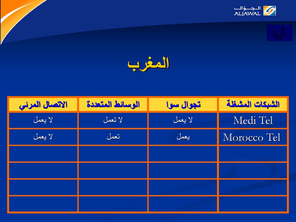 المغرب Medi Tel Morocco Tel الشبكات المشغلة تجوال سوا الوسائط المتعددة