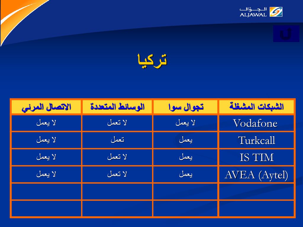 تركيا Vodafone Turkcall IS TIM AVEA (Aytel) الشبكات المشغلة تجوال سوا