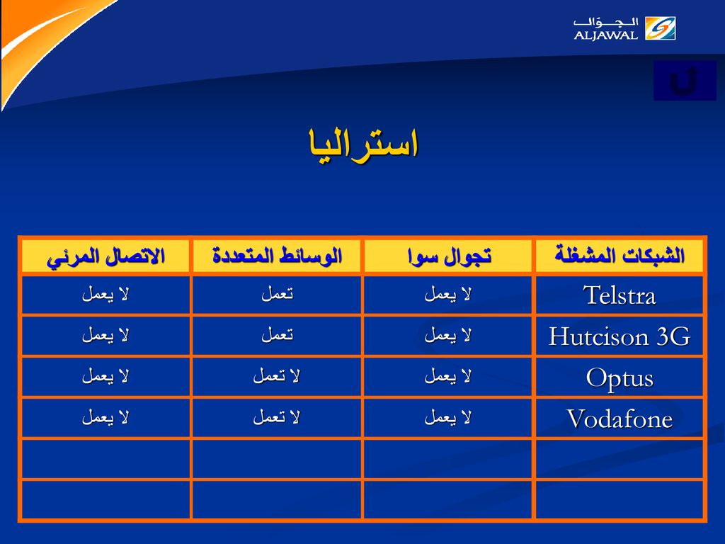 استراليا Telstra Hutcison 3G Optus Vodafone الشبكات المشغلة تجوال سوا