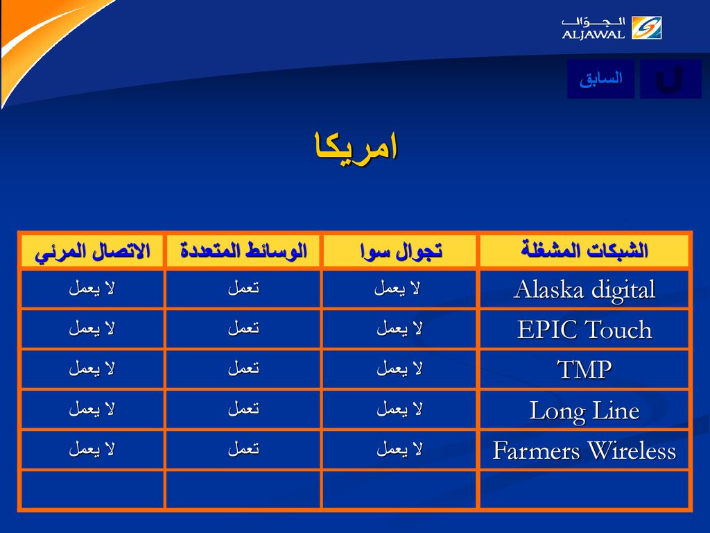 امريكا Alaska digital EPIC Touch TMP Long Line Farmers Wireless