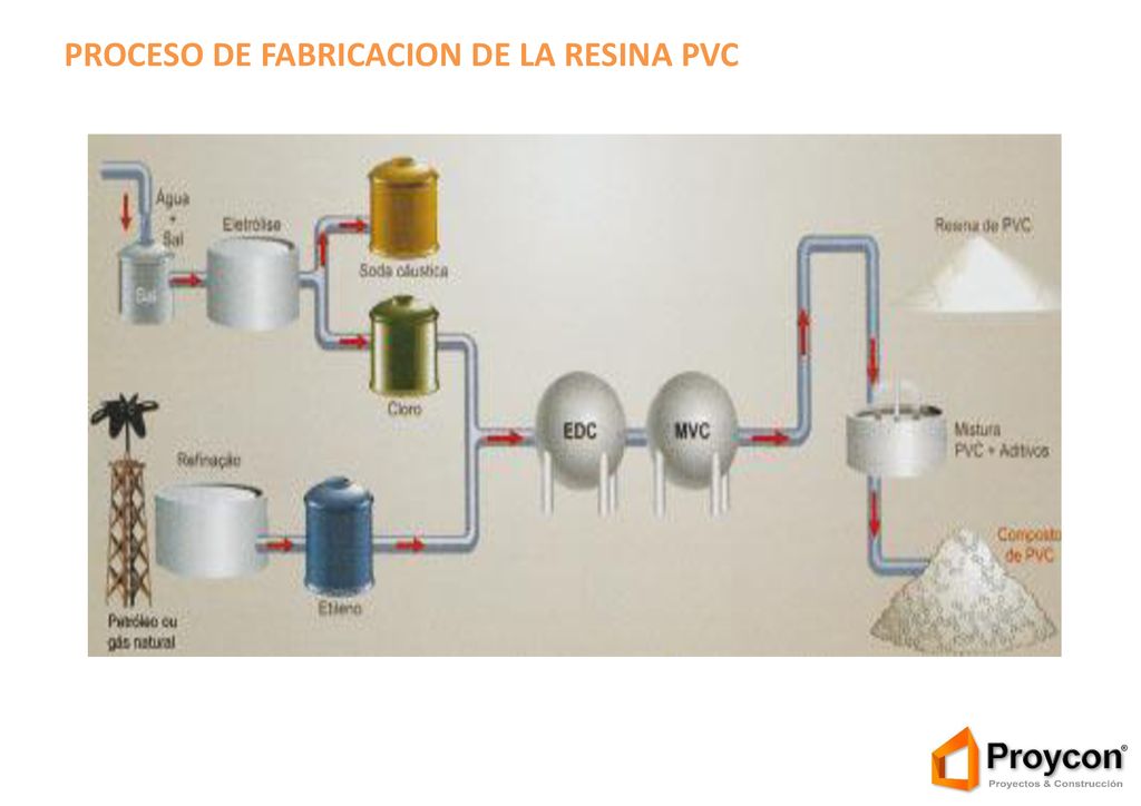 batalla Shipley carolino Propuesta de Cercos Perimétricos Sitios Greenfield - ppt descargar