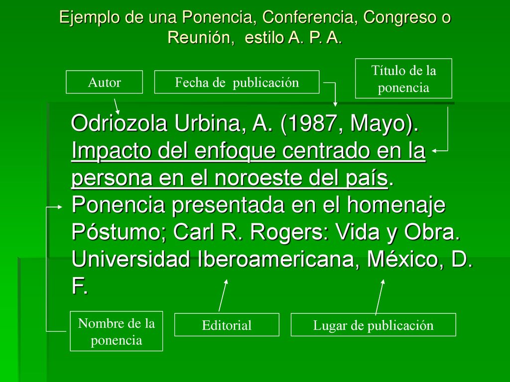 Ejemplo de una Ponencia, Conferencia, Congreso o Reunión, estilo A. P