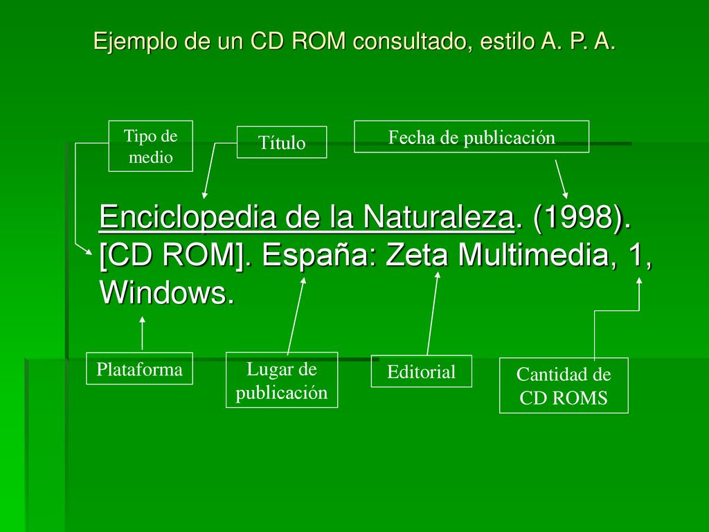 Ejemplo de un CD ROM consultado, estilo A. P. A.