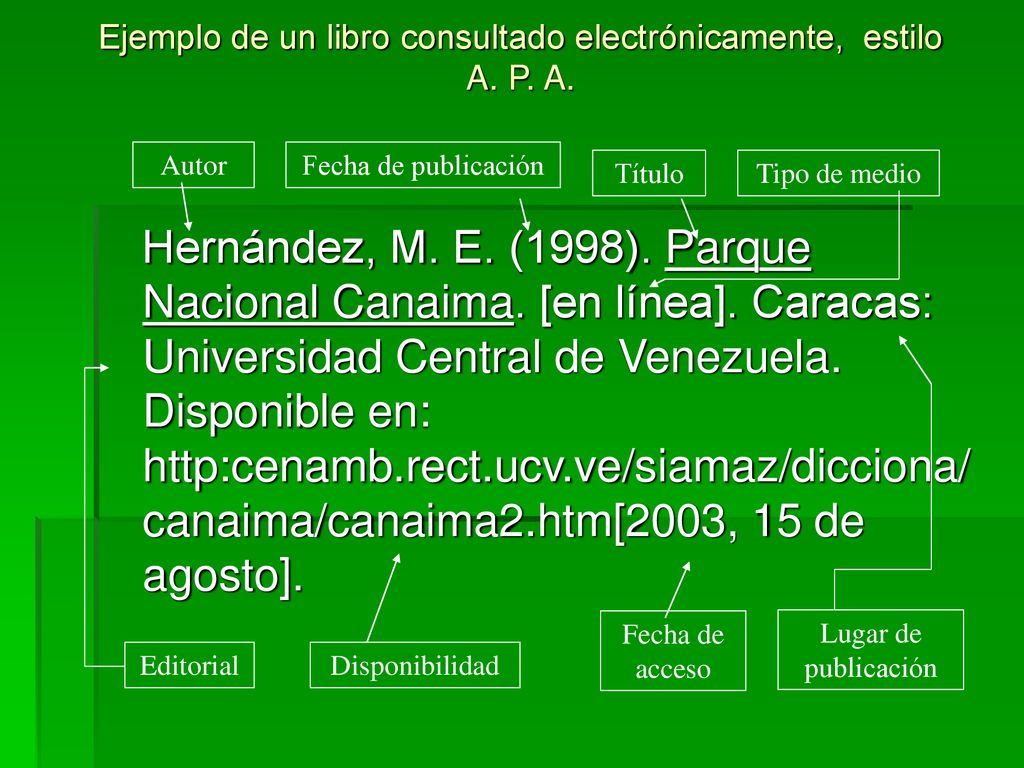 Ejemplo de un libro consultado electrónicamente, estilo A. P. A.
