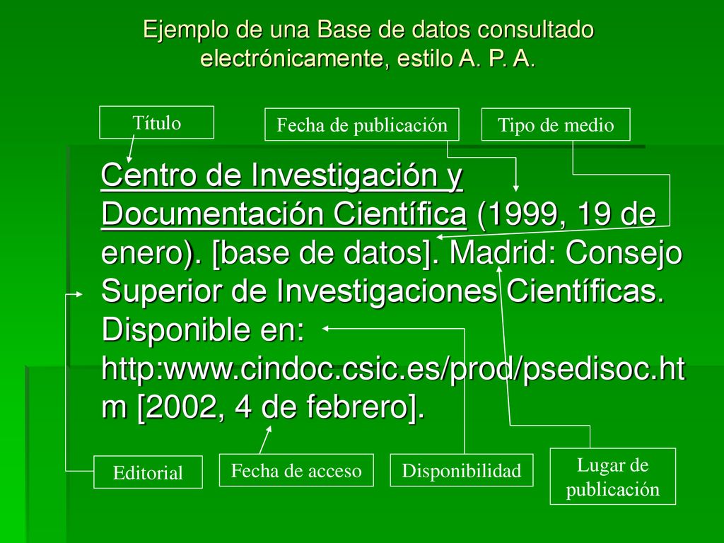 Ejemplo de una Base de datos consultado electrónicamente, estilo A. P