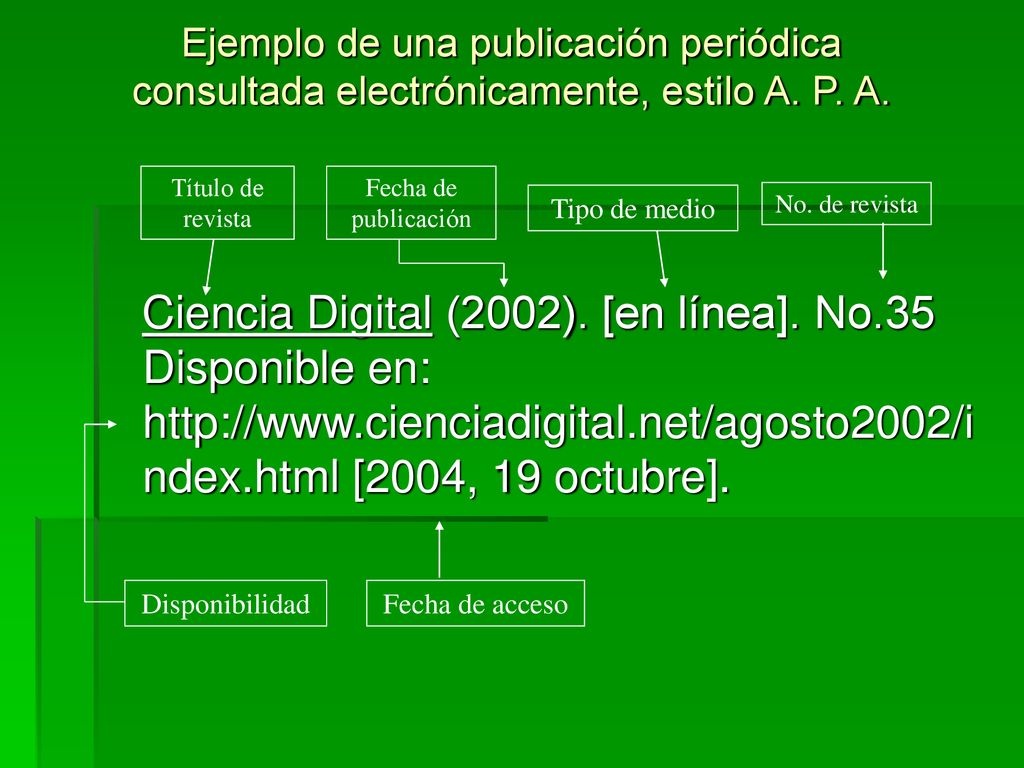 Ejemplo de una publicación periódica consultada electrónicamente, estilo A. P. A.