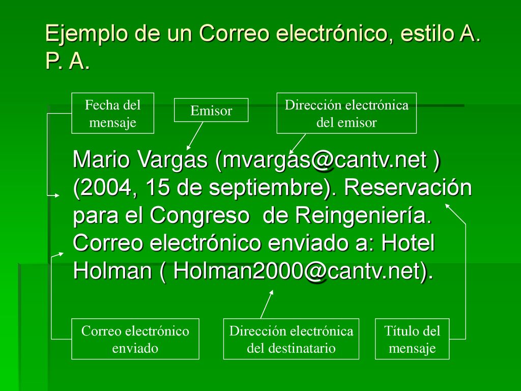 Ejemplo de un Correo electrónico, estilo A. P. A.