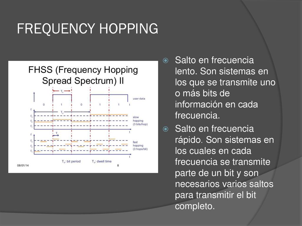 FREQUENCY HOPPING Salto en frecuencia lento. Son sistemas en los que se transmite uno o más bits de información en cada frecuencia.
