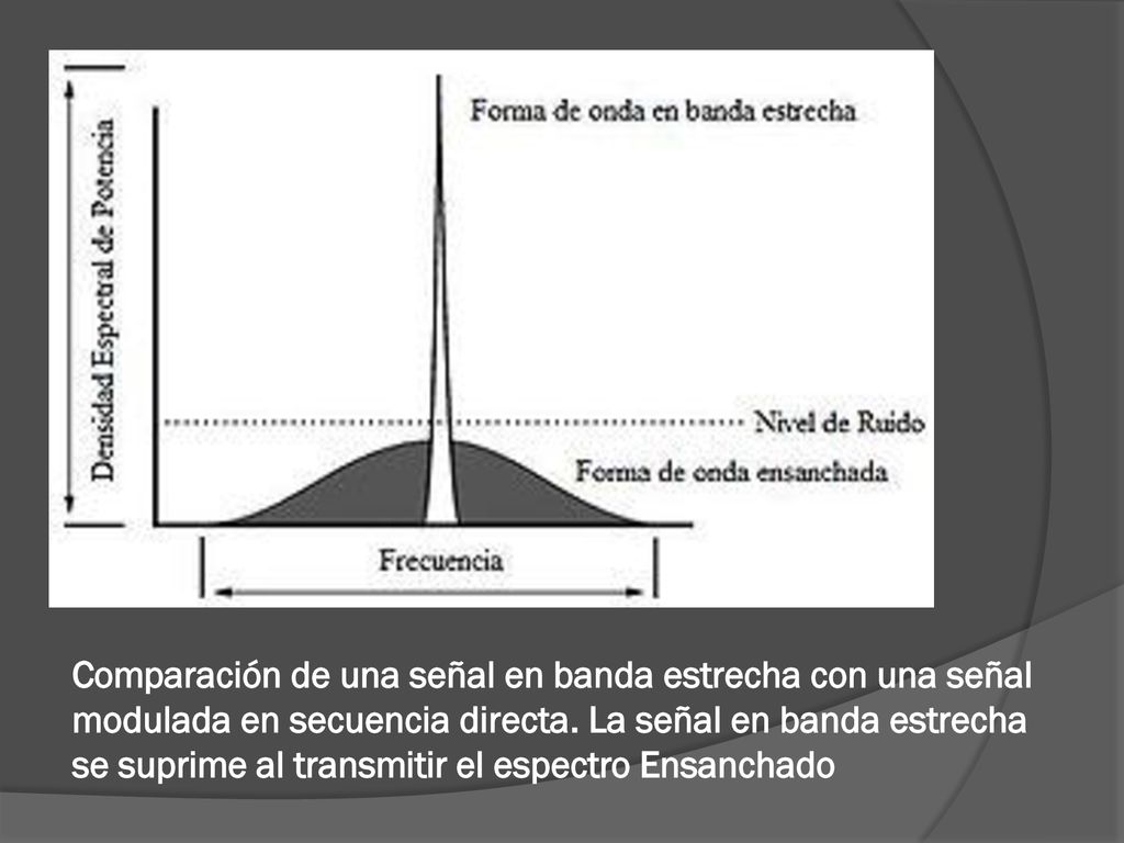 Comparación de una señal en banda estrecha con una señal modulada en secuencia directa.