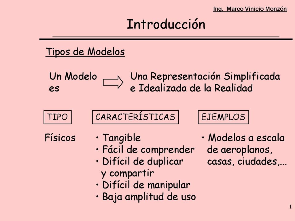 Introducción Tipos de Modelos Un Modelo es