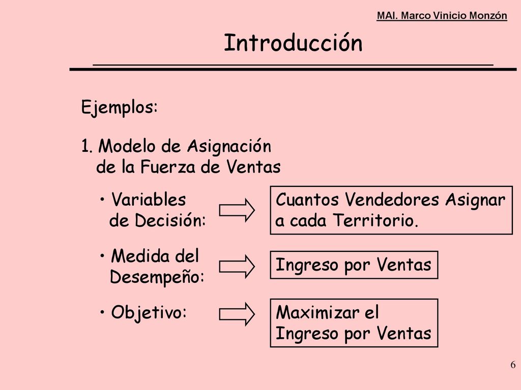 Introducción Ejemplos: 1. Modelo de Asignación de la Fuerza de Ventas