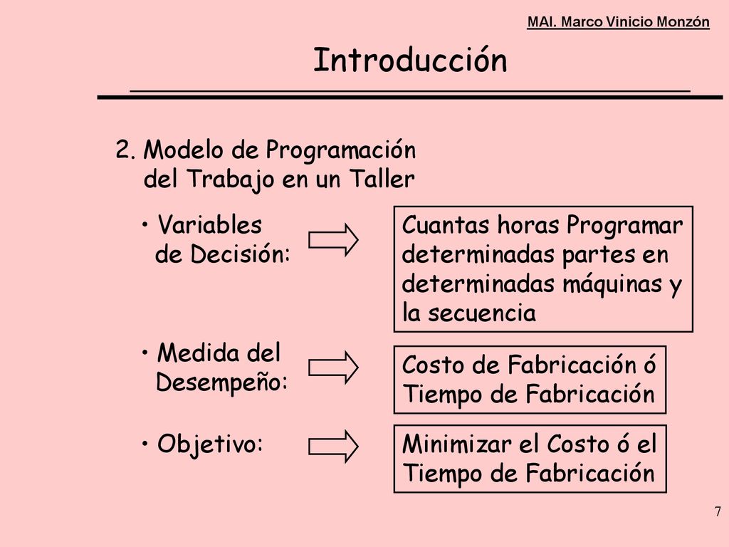 Introducción 2. Modelo de Programación del Trabajo en un Taller