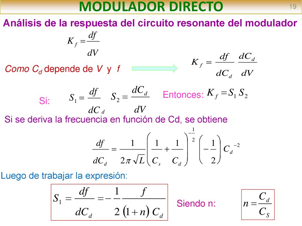 MODULADOR DIRECTO 19. Análisis de la respuesta del circuito resonante del modulador. Como Cd depende de V y f.