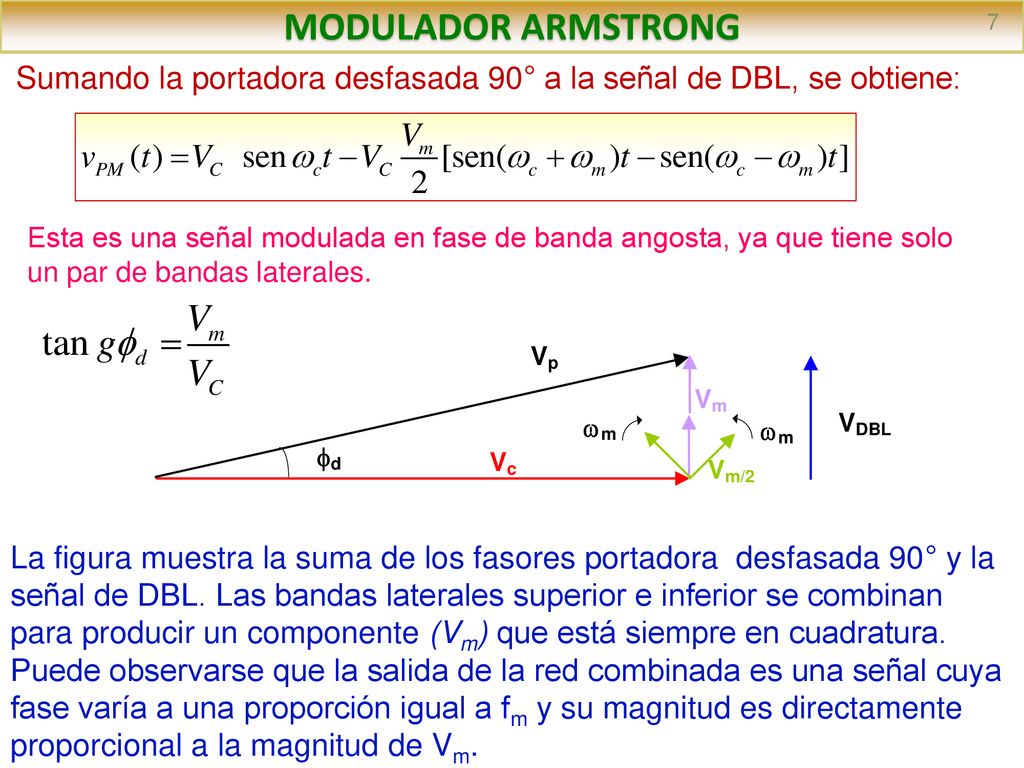 MODULADOR ARMSTRONG 7. Sumando la portadora desfasada 90° a la señal de DBL, se obtiene: