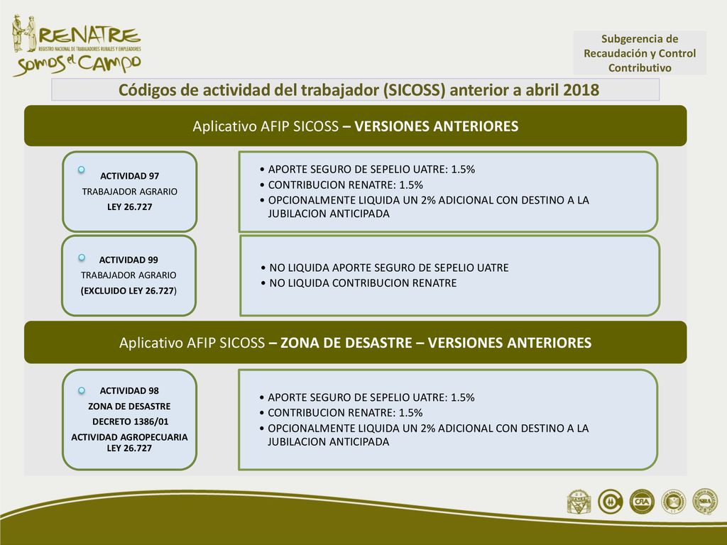 Códigos de actividad del trabajador (SICOSS) anterior a abril 2018