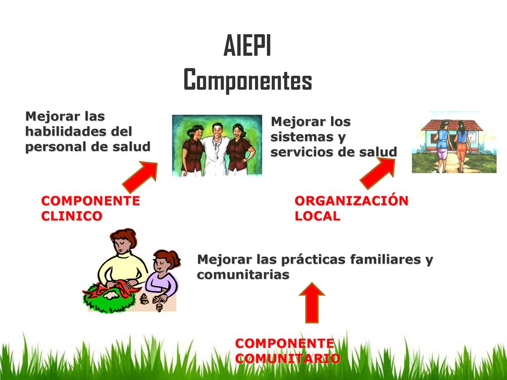 AIEPI Componentes Mejorar las habilidades del personal de salud