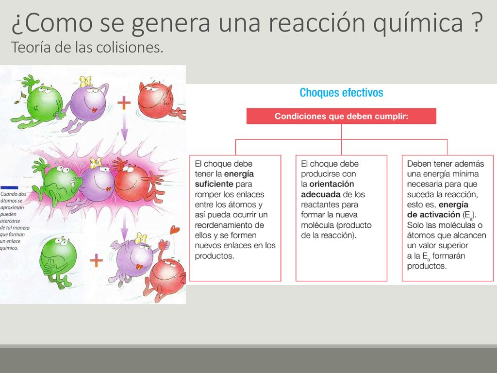 ¿Como se genera una reacción química Teoría de las colisiones.