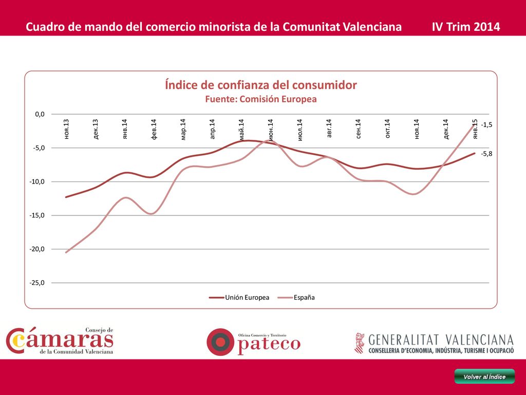 Cuadro de mando del comercio minorista de la Comunitat Valenciana IV Trim 2014
