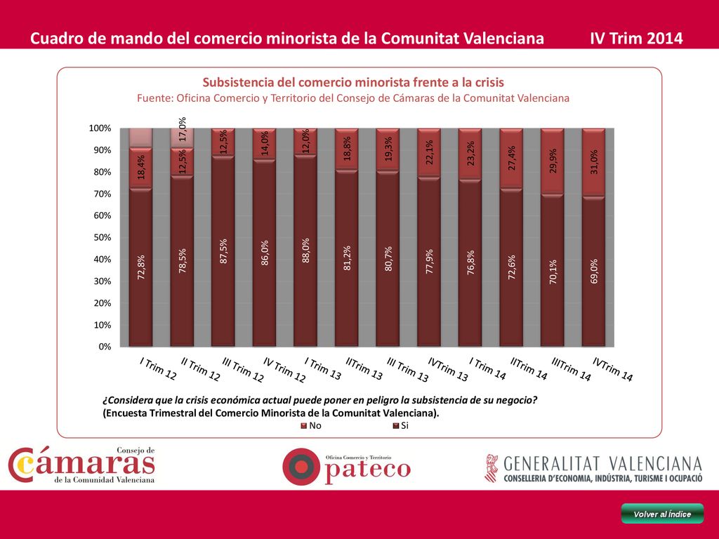Cuadro de mando del comercio minorista de la Comunitat Valenciana IV Trim 2014