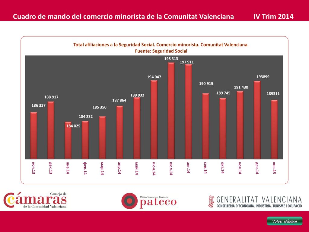 Cuadro de mando del comercio minorista de la Comunitat Valenciana IV Trim 2014