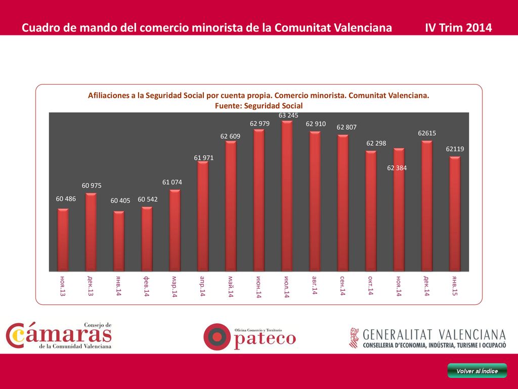 Cuadro de mando del comercio minorista de la Comunitat Valenciana IV Trim 2014