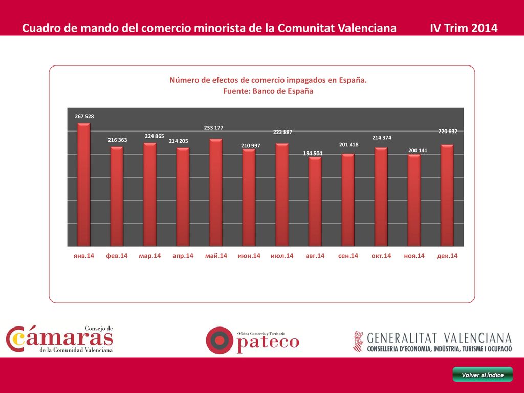 Cuadro de mando del comercio minorista de la Comunitat Valenciana IV Trim 2014