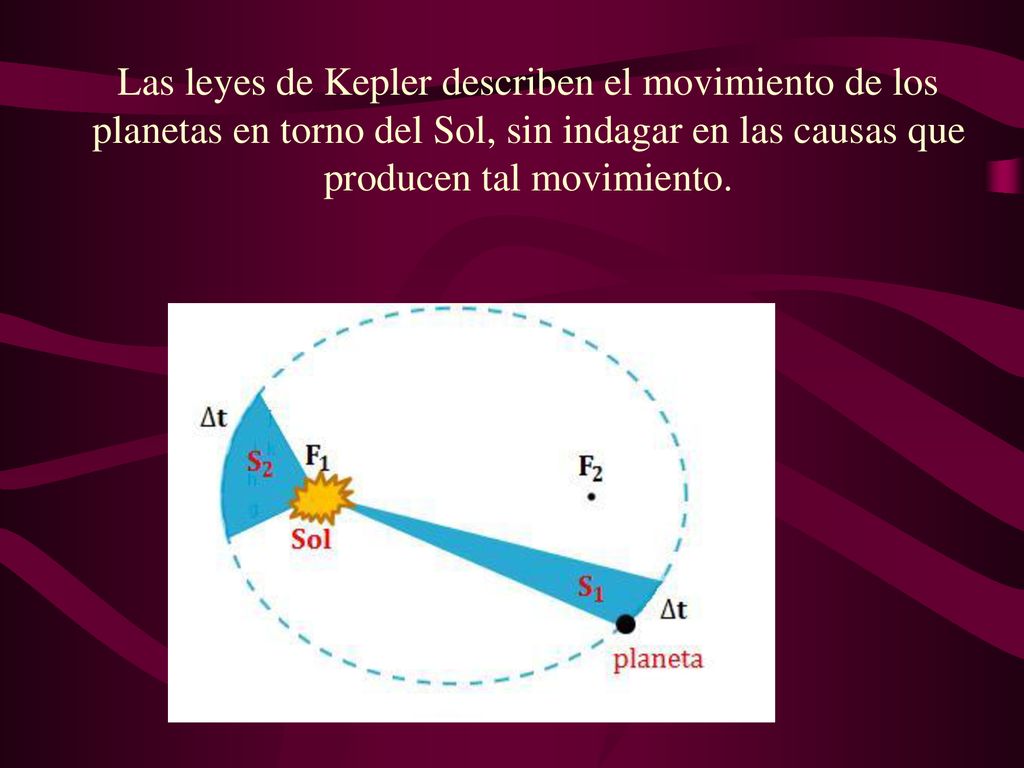 Las leyes de Kepler describen el movimiento de los planetas en torno del Sol, sin indagar en las causas que producen tal movimiento.