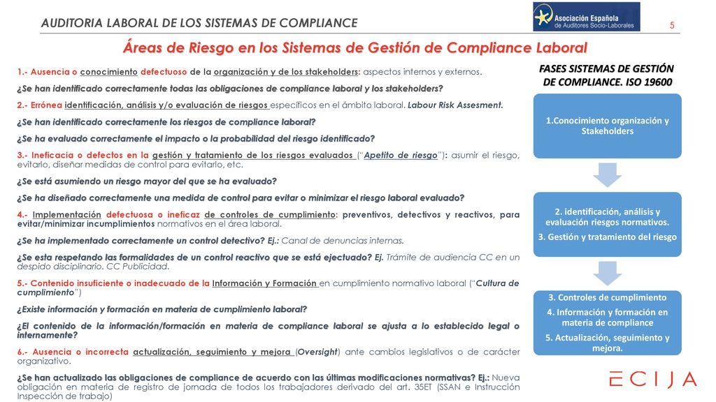 Áreas de Riesgo en los Sistemas de Gestión de Compliance Laboral