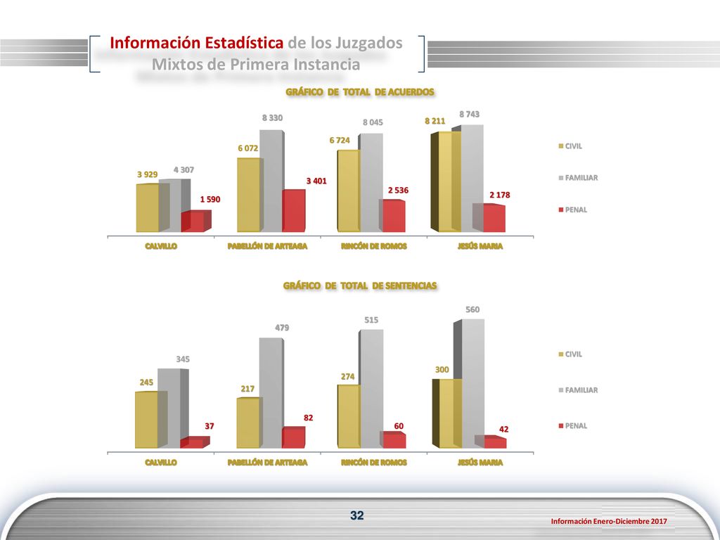 Información Estadística de los Juzgados Mixtos de Primera Instancia