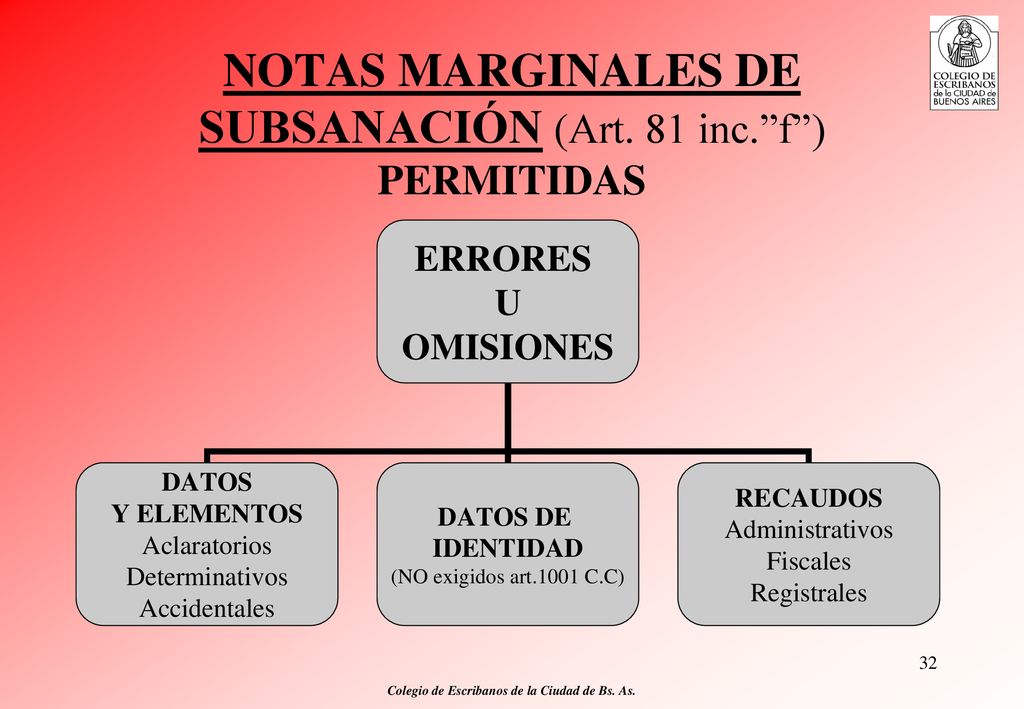 NOTAS MARGINALES DE SUBSANACIÓN (Art. 81 inc. f ) PERMITIDAS