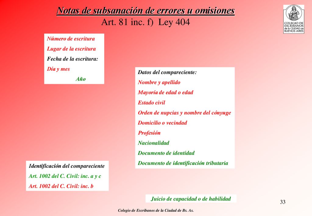 Notas de subsanación de errores u omisiones Art. 81 inc. f) Ley 404