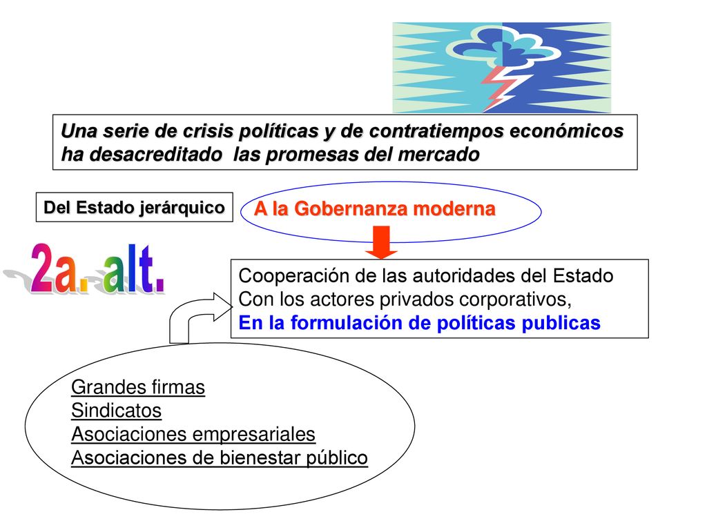 Una serie de crisis políticas y de contratiempos económicos ha desacreditado las promesas del mercado