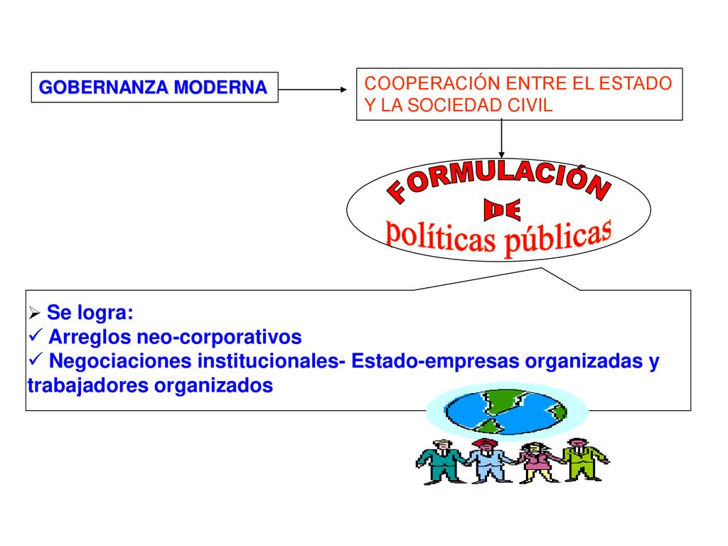 FORMULACIÓN DE políticas públicas Arreglos neo-corporativos