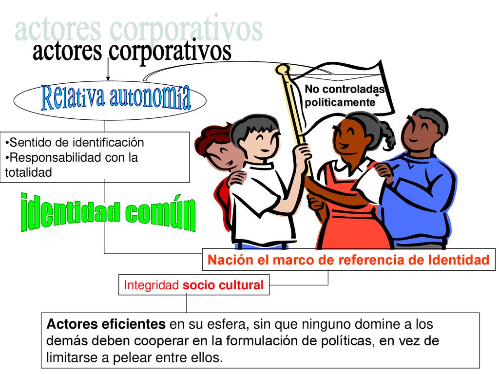 actores corporativos Relativa autonomía identidad común