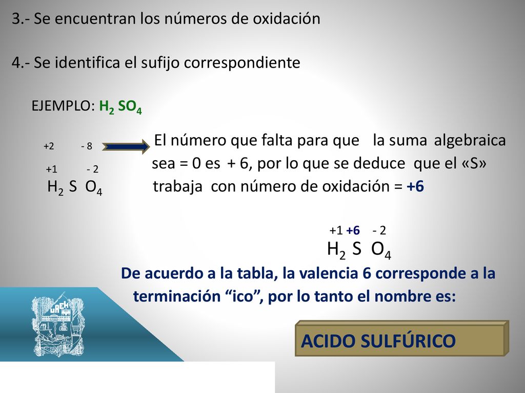 H2 S O4 ACIDO SULFÚRICO 3.- Se encuentran los números de oxidación