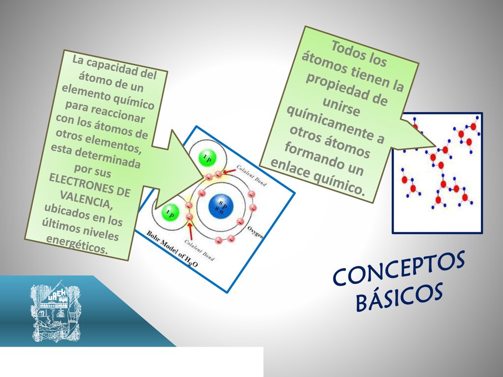Todos los átomos tienen la propiedad de unirse químicamente a otros átomos formando un enlace químico.