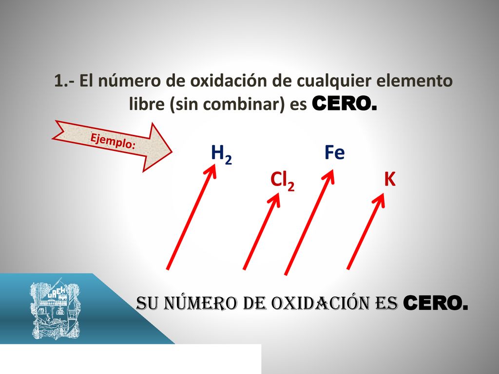 1.- El número de oxidación de cualquier elemento libre (sin combinar) es CERO.