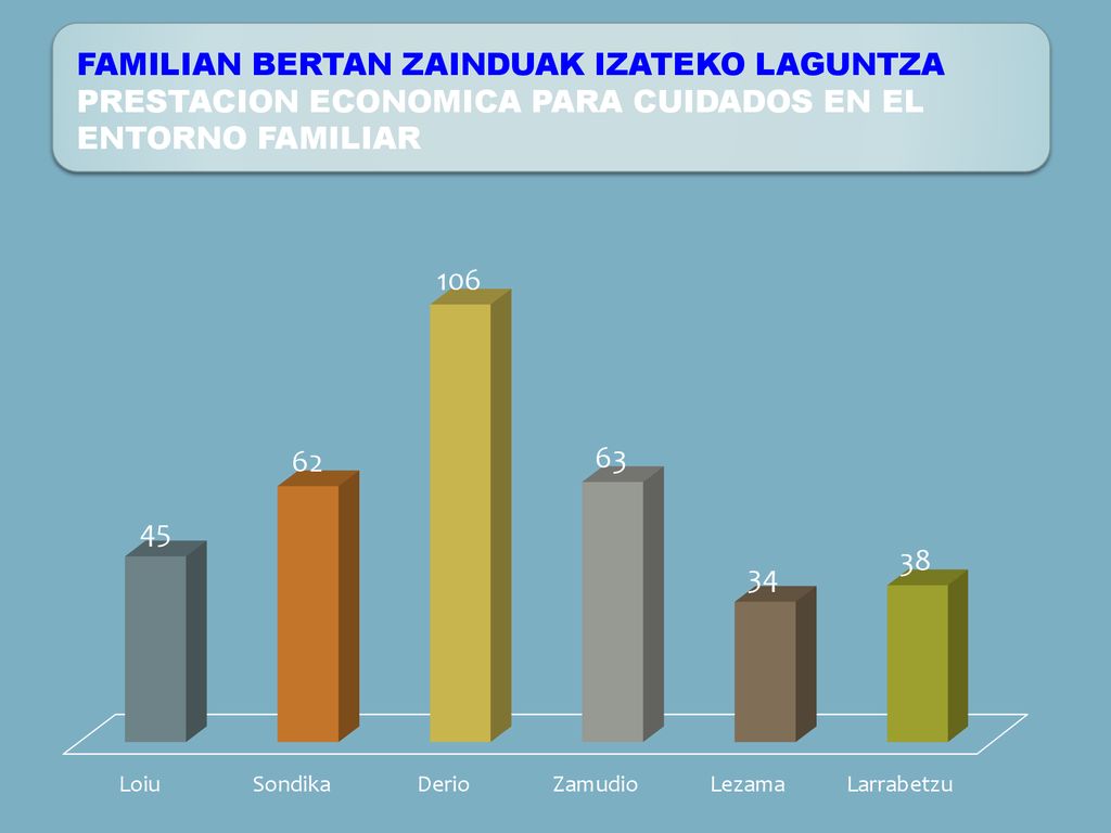 FAMILIAN BERTAN ZAINDUAK IZATEKO LAGUNTZA PRESTACION ECONOMICA PARA CUIDADOS EN EL ENTORNO FAMILIAR