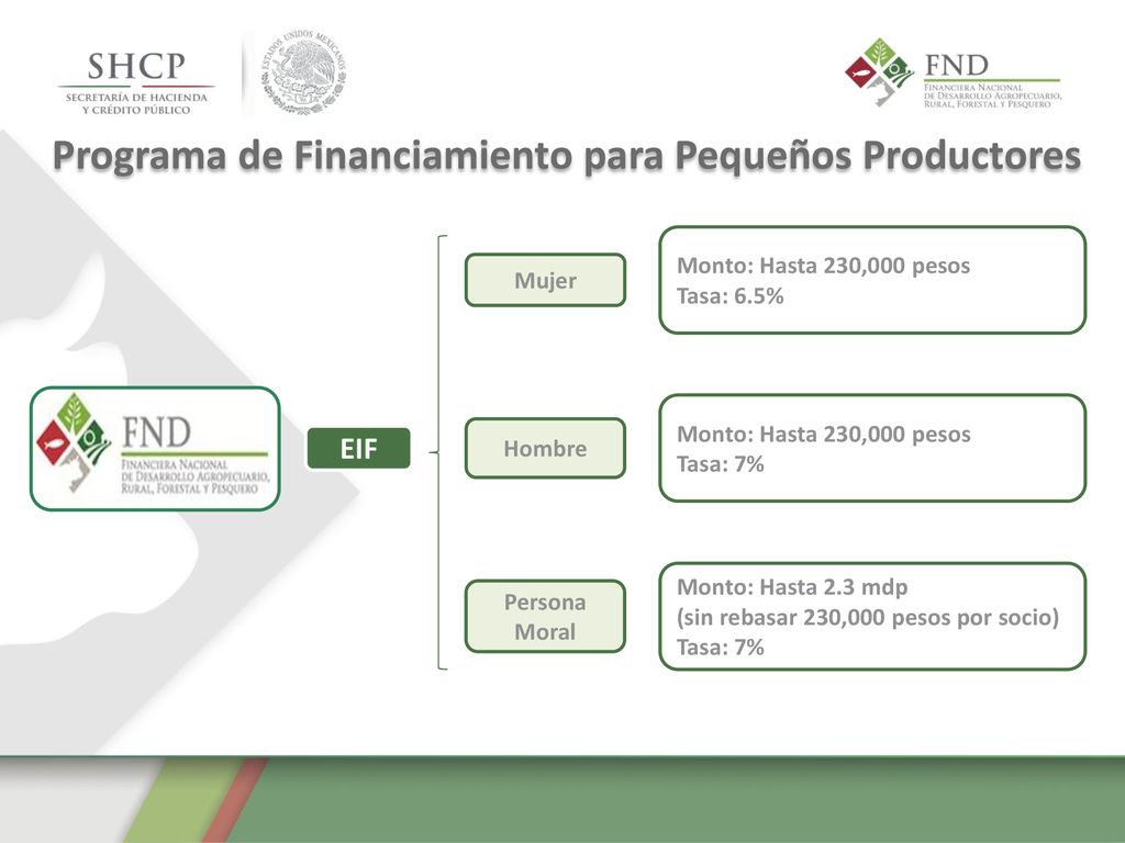 Programa de Financiamiento para Pequeños Productores