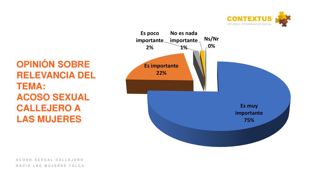 RELEVANCIA DE LA MIGRACIÓN EN TALCA OPINIÓN SOBRE RELEVANCIA DEL TEMA: